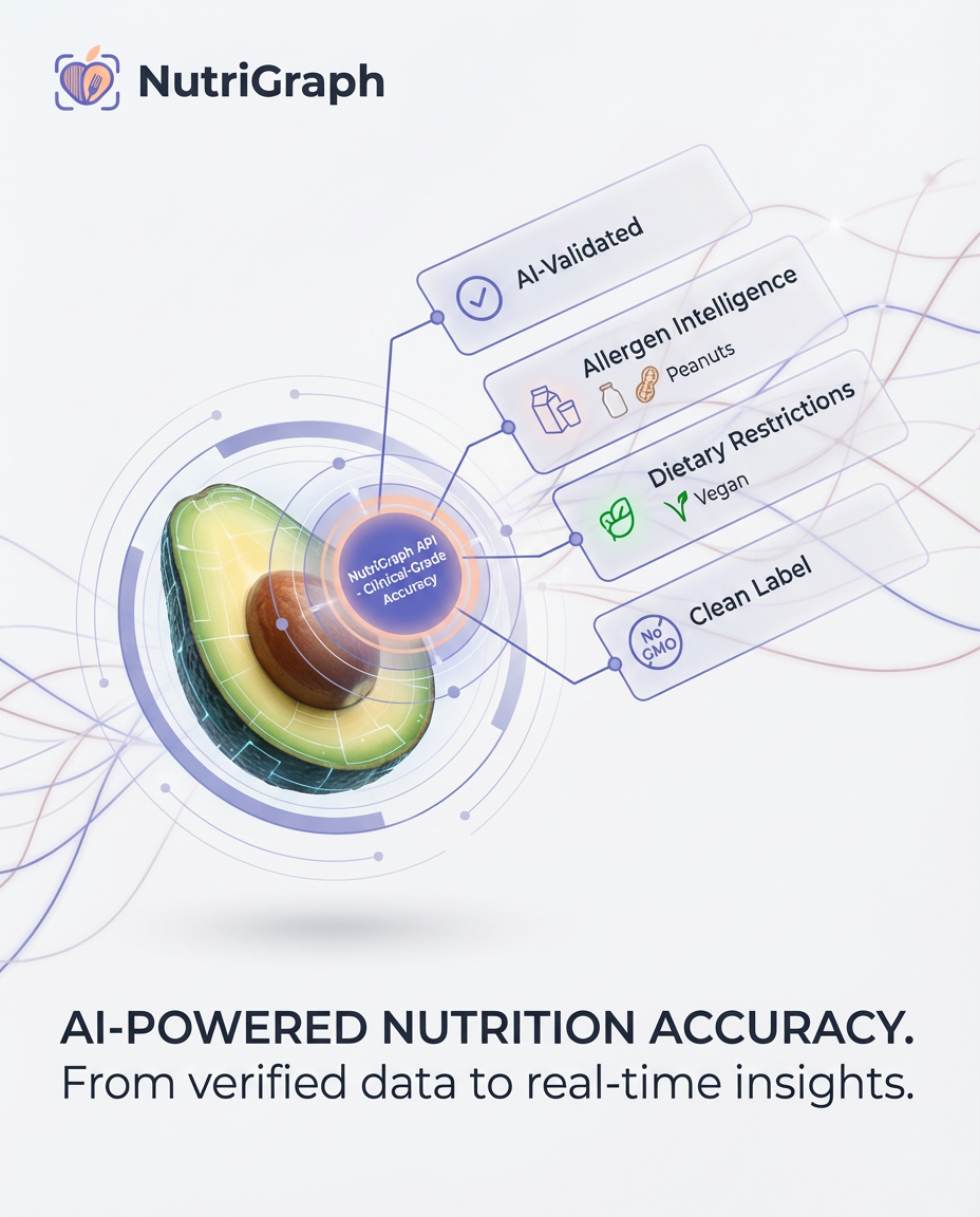 Best Food APIs for Developers in 2026: Edamam vs Spoonacular vs Nutritionix vs NutriGraphAPI