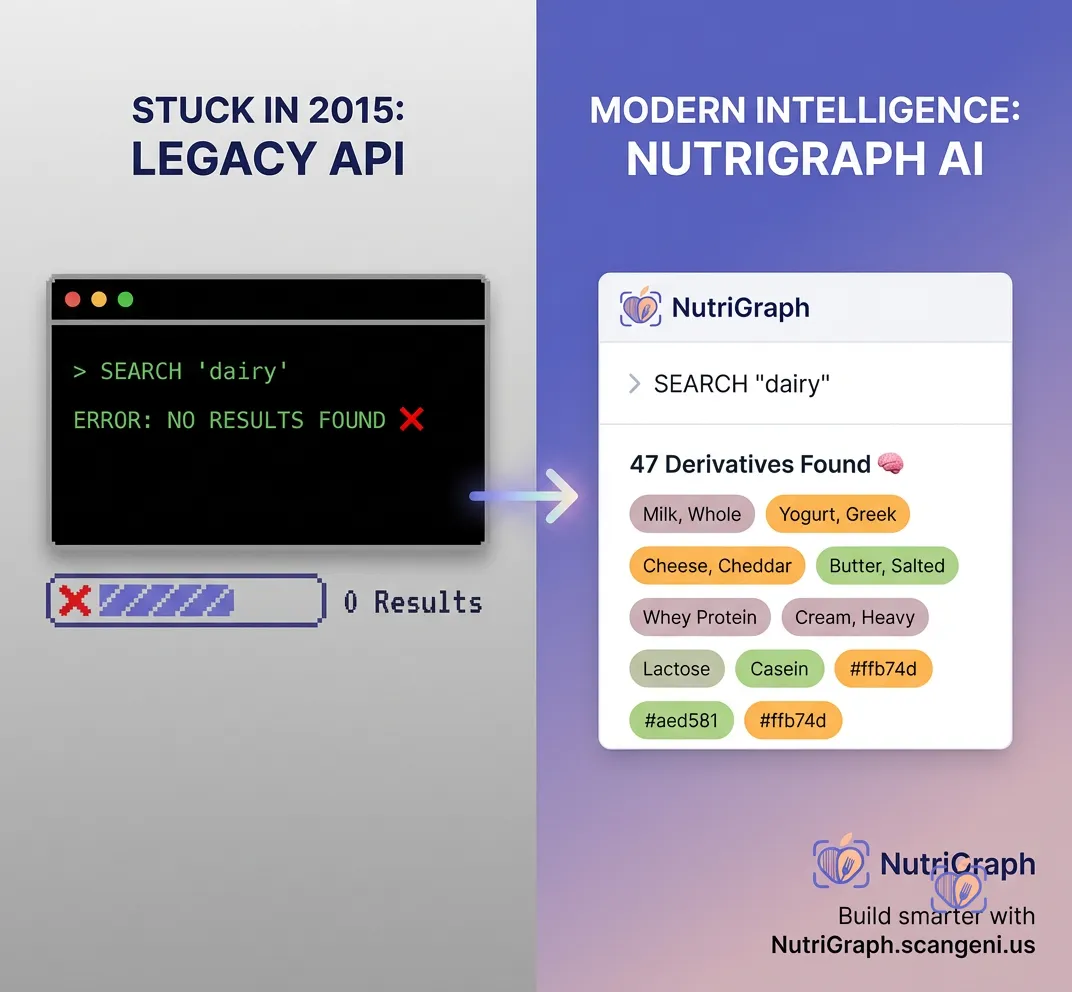 Halal, Kosher, Jain & Hindu Food Compliance: How to Add Religious Dietary Data to Your App