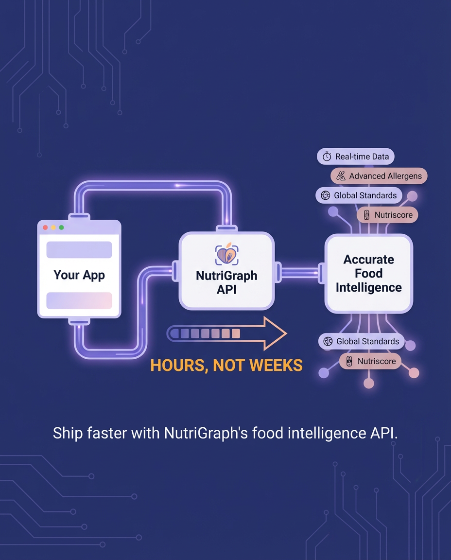 Deconstructing the Starfish Laguna Beach Menu: A CTO’s Guide to Enterprise-Grade Nutrition APIs