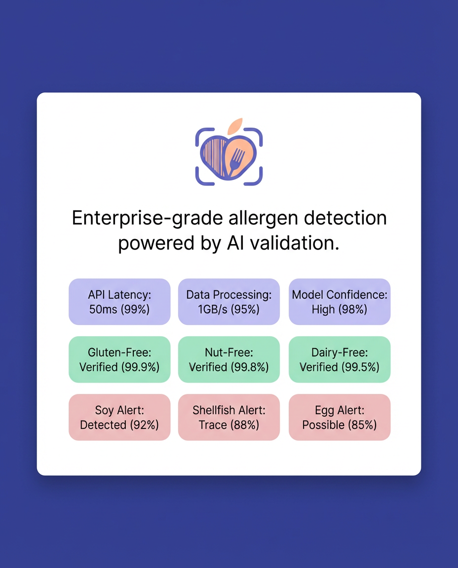 The CTO’s Guide to Rotisserie Chicken: Why Your API’s Nutritional Data is a Ticking Time Bomb